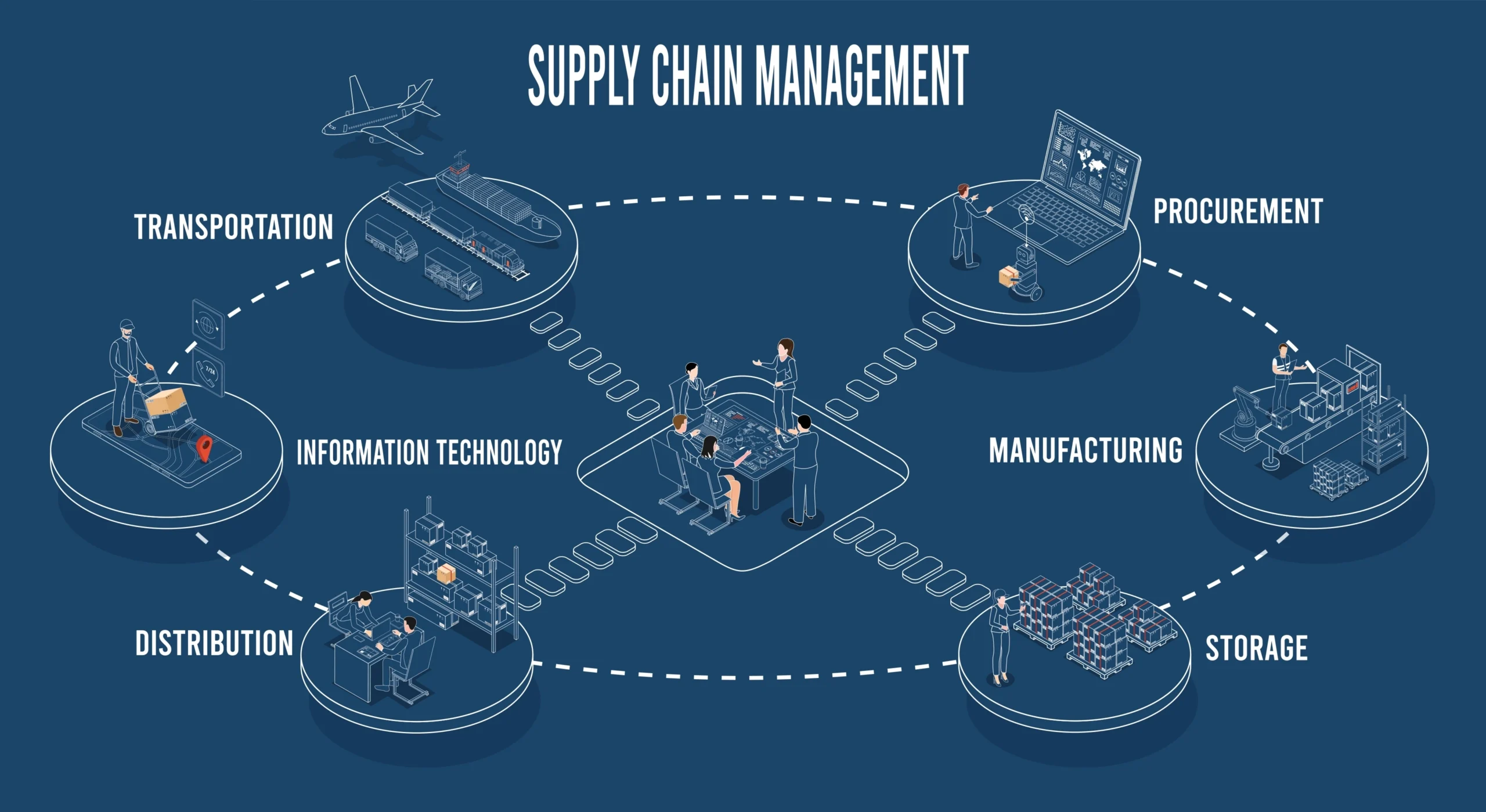 supply-chain-management-at-c3s-business-school